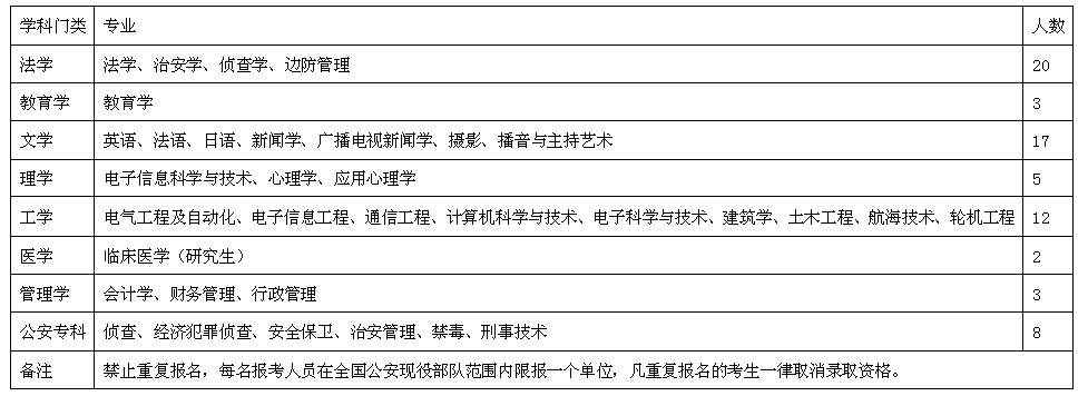 2012大学生科研立项计划表