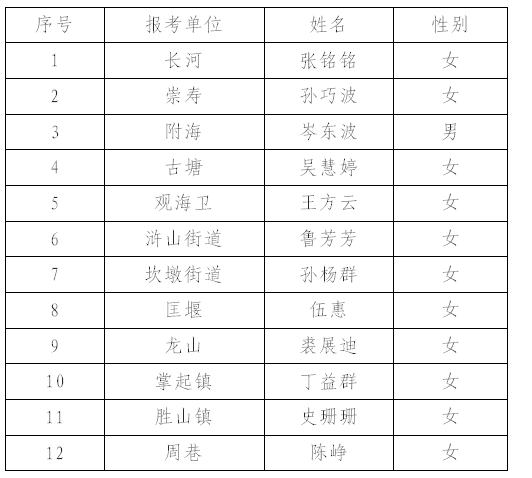 慈溪市多少人口_从人口分布看,宁波哪些区域适合买房