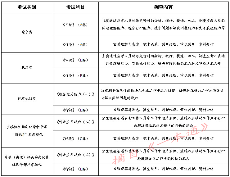 浙江省考考试科目及考察特点