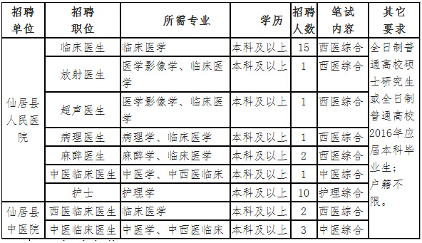 台州出生人口_台州人口分布图(3)