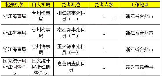 浙江人口统计数据_中国最新人口数据统计