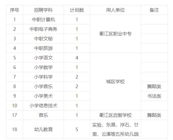 衢州2020年出生人口_2020衢州学院孔江州