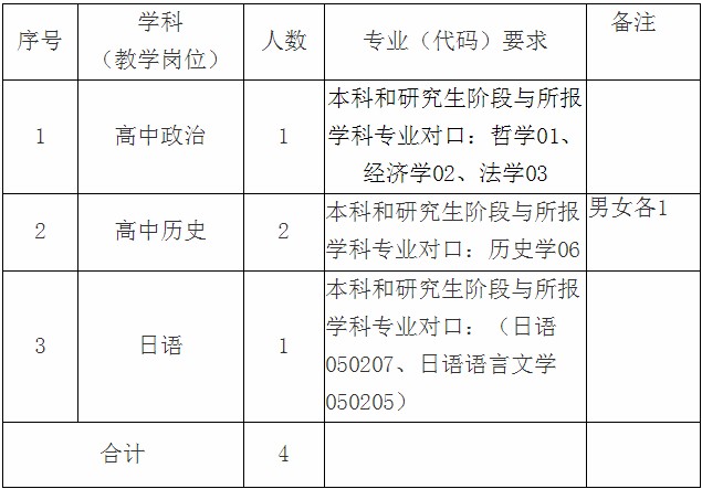 绍兴市2021年出生人口_2020年绍兴市越马图片(2)